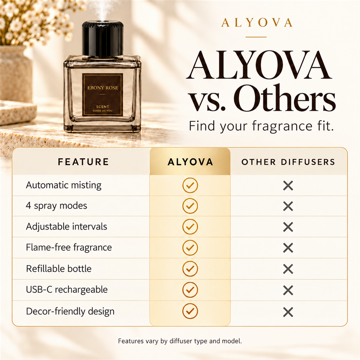 Alyova™ RejuvaPulse Face + Scalp Massager
